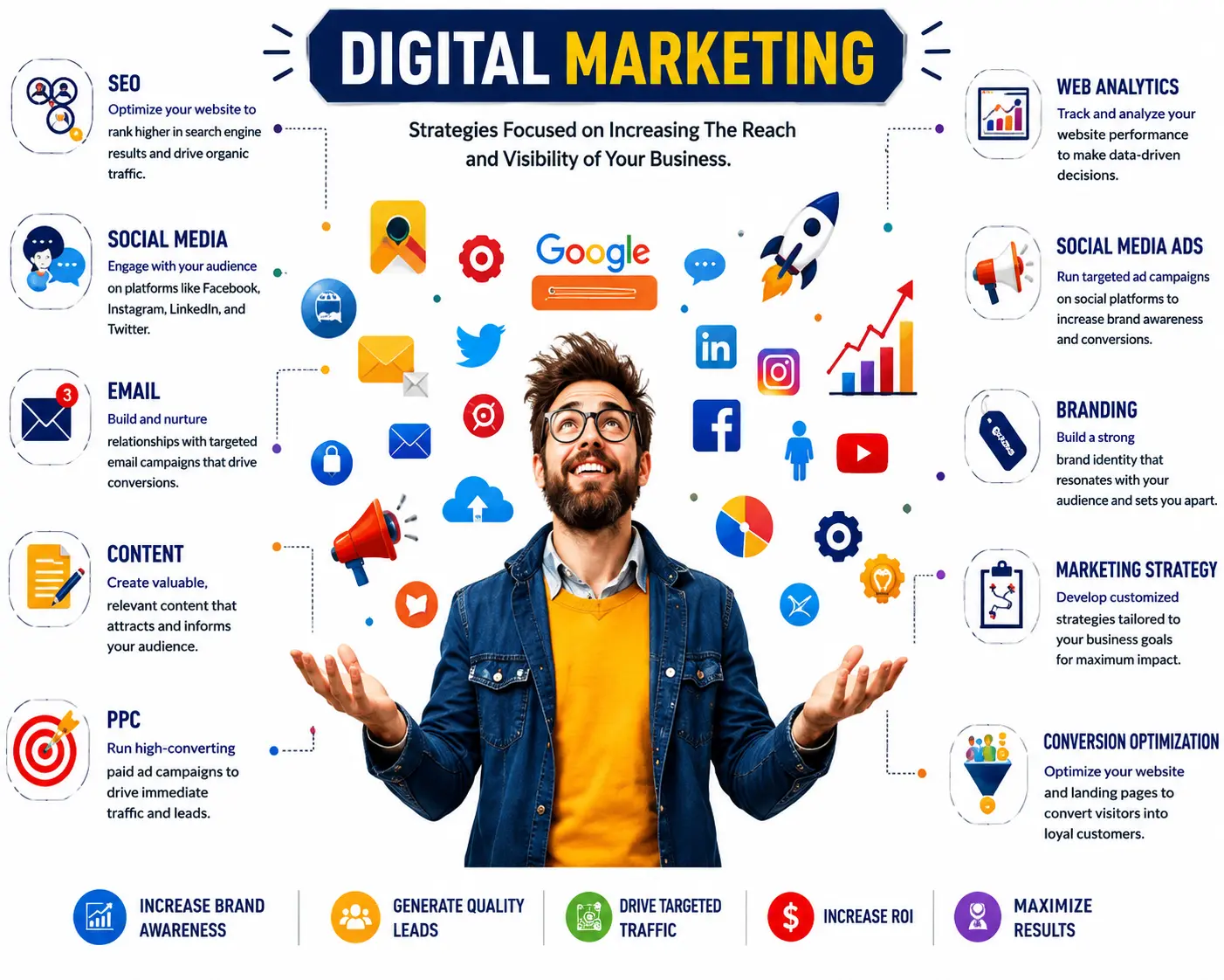 Master Digital Marketing