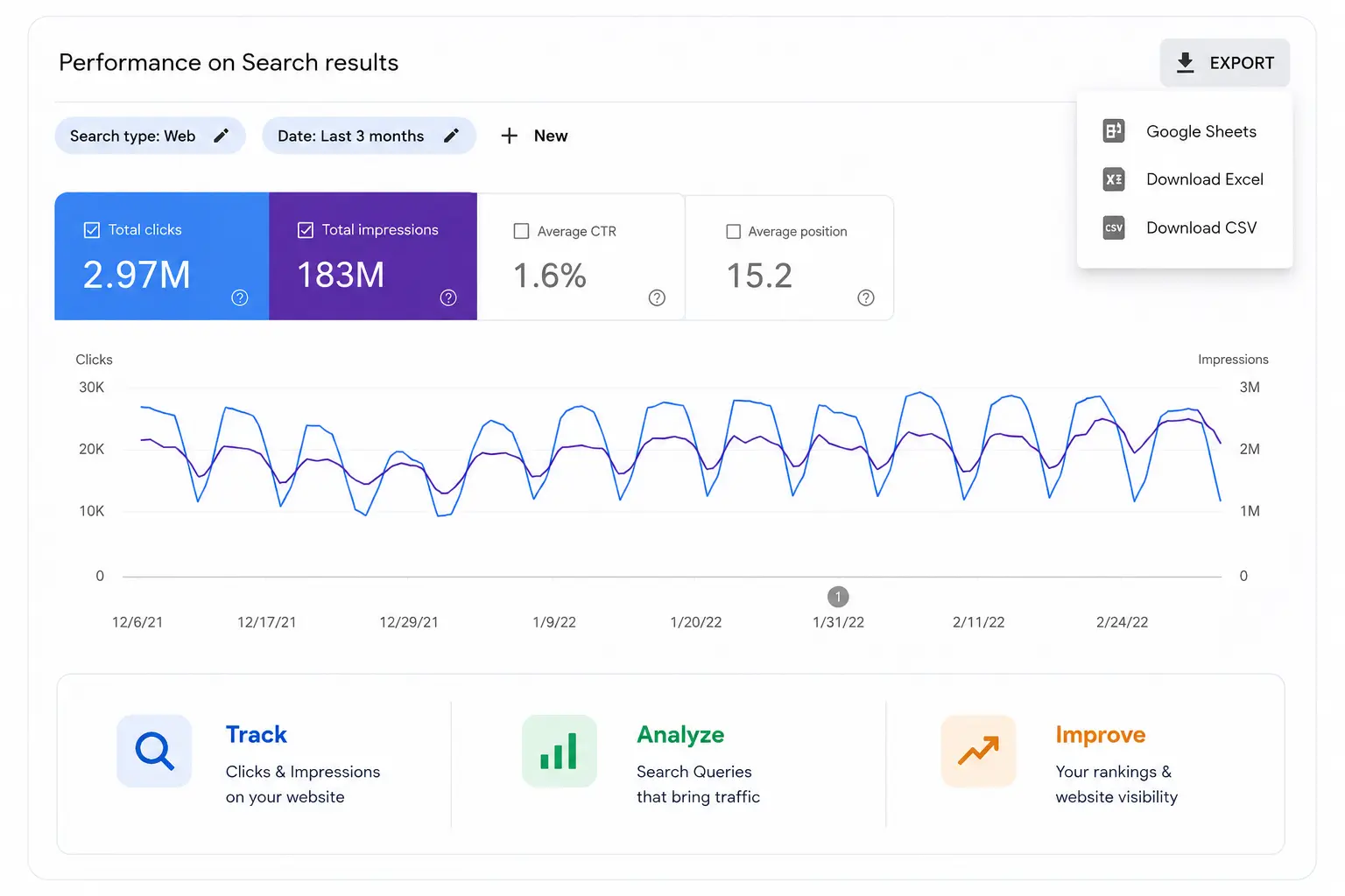 Google Search Console course in Kota dashboard